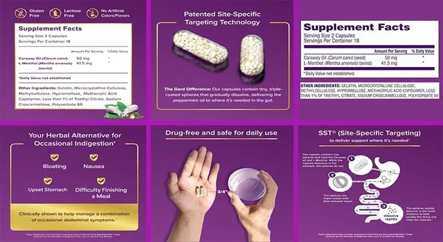 FDgard educational graphic explaining the patented SST technology with triple-coated spheres and listing key benefits: relief from bloating, nausea, upset stomach, and difficulty finishing meals.