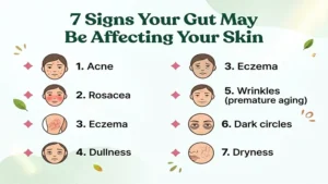 Infographic showing 7 silent signs your gut health is affecting your skin including bloating, fatigue, sugar cravings, and skin issues.